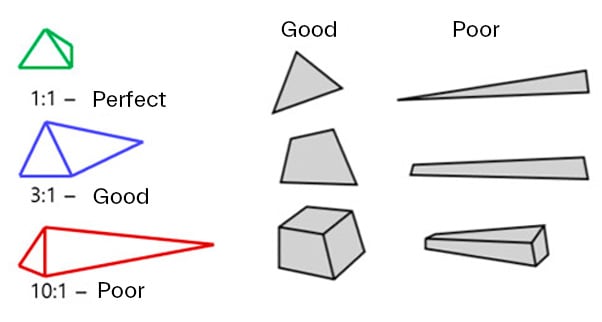Figure 3_ Finite element aspect ratio
