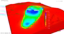 GTX 2