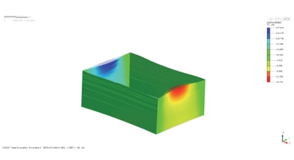 Fig. 11. Displacements in the X direction [mm]