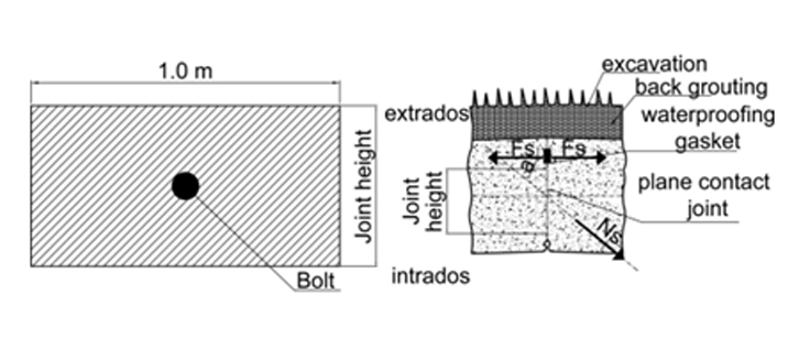 Figure 10 Joint section area