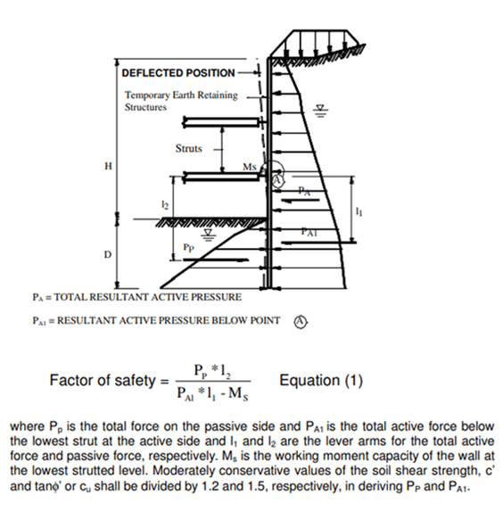 Figure16. Toe-in Depth Checking