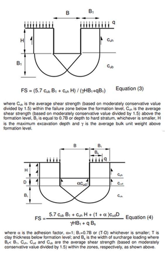 Figure18. Base Stability Equation