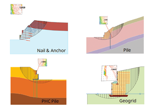 Figure2. Structural reinforcements for slope stability analysis