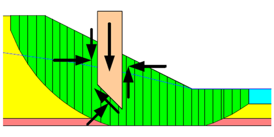 Figure4. Slices and forces in a sliding mass