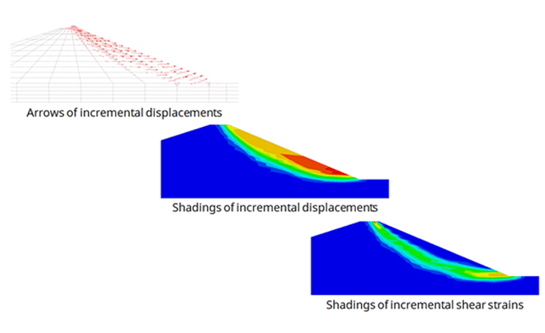 Figure8. Different plots to check failure mechanism