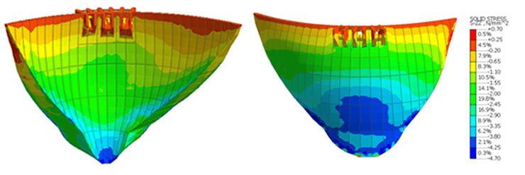 Figure 10. Vertical (cantilever) stress results on downstream and upstream face of dam