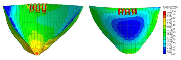 Figure 11. Horizontal stress results on downstream and upstream face of dam