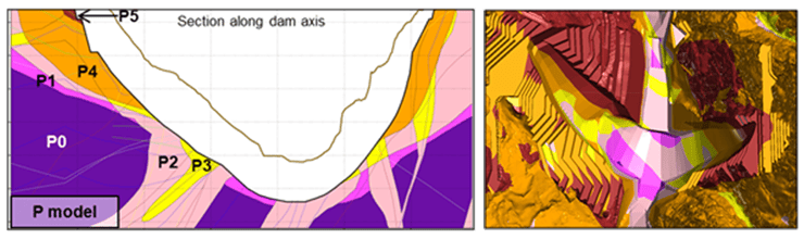 Figure 3_ Dam axis section and aerial view of complex foundation model