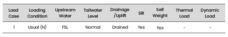 Table 2. Analysis Load Case Definition