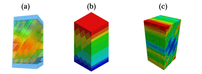 Figure 1_ Numerical simulation of uniaxial compression laboratory tests