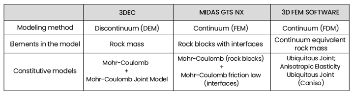 Table 1_ Numerical analysis methods used for the modeling of rock mass_