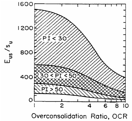 Figure 16.Eus su versus OCR
