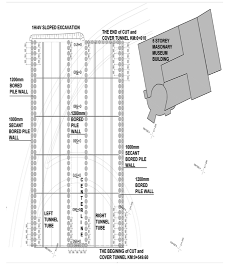 Figure 1_ Cut and cover structure plan, secant and bored_