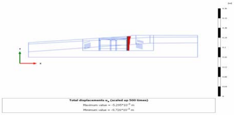 Figure 21.Horizontal displacements of SBPW and CBPW