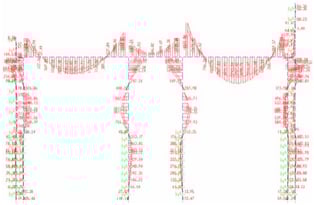 Figure 26.Bending moments in cut and cover structure,