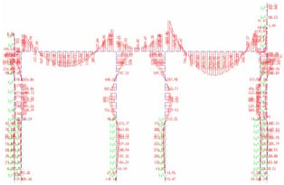 Figure 26.Bending moments in cut and cover structure,