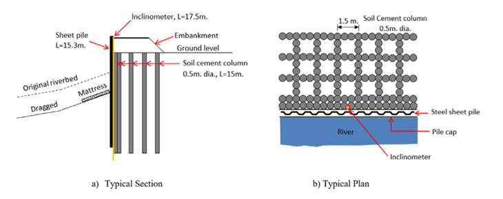 Figure 1_The typical cross section of deep mixing of cement admixed clay improved river bank