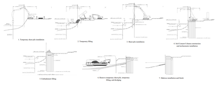 Figure 3_The construction sequence river wall