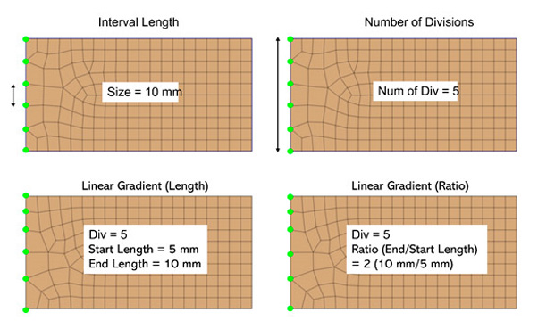 Figure 10_ Finite element mesh control via size control - edge