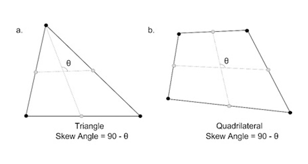 Figure 4_ Angle of inclination for triangular and quadrilateral elements