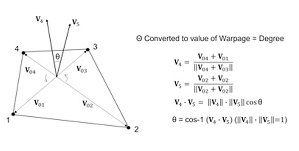 Figure 5_ Determining the value of the warping criterion_
