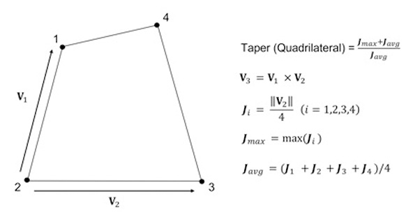Figure 6_ Determining the value of the taper criterion