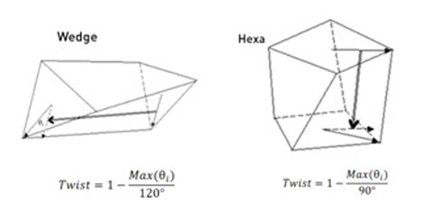 Figure 8_Twisting solid elements