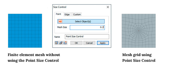 Figure 9_ Finite element mesh control via size control - Point