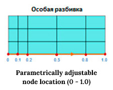 Image2_Node Location