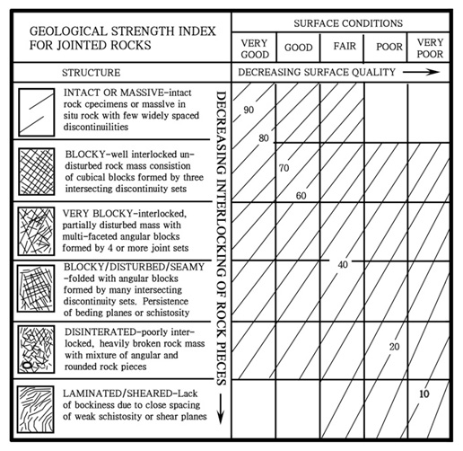 Figure 11_GSI scale