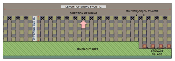 Figure 2_The basic diagram of the room-pillar system