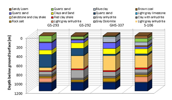 Figure 9_Stratigraphic profiles within the surrounding of the analyzed area