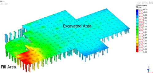 Figure 8-1_Comparison bewtween settlement profile - a) Settlement for Model B