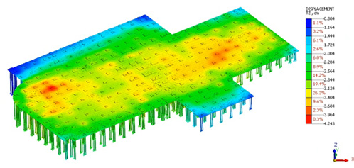 Figure 8_Comparison bewtween settlement profile - a)_Settlement for Model B