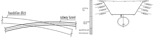 Plane position of foundation pit and subway tunnel