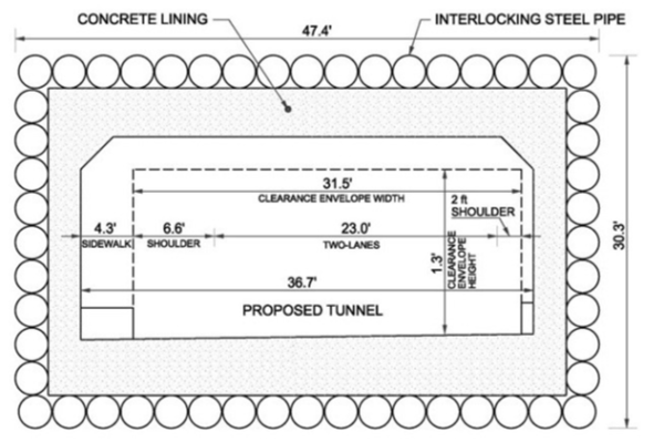 Cross-section of the two lane tunnel