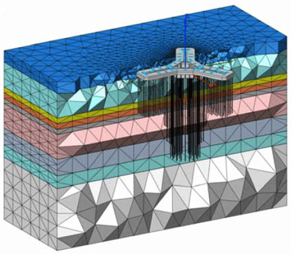 3D geotechnical finite element model