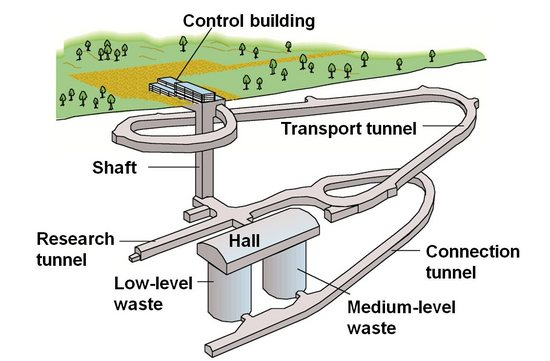 curved tunnel