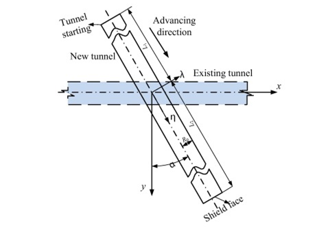 Geotech 5 Typical 3d Effects In Practical Design Of Tunnel