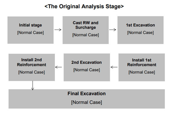 Original-analysis-stage