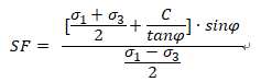 Factor of safety formula