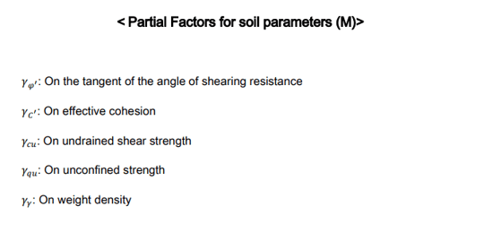 partial factors for soil parameters