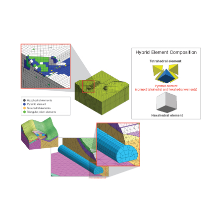 mesh generator hybrid algorithm